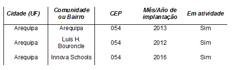 Locais de Implementacao.jpg